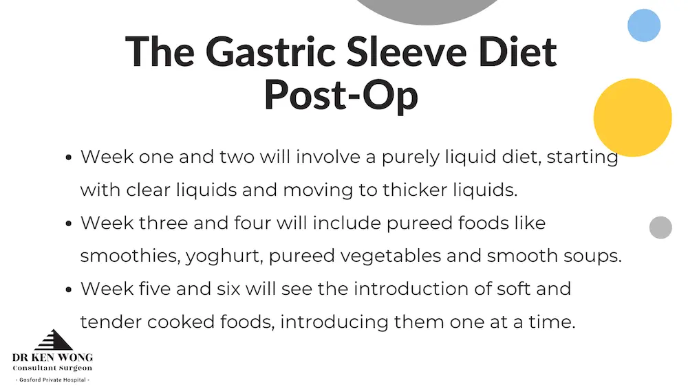 https://www.centralcoastsurgery.com.au/images/uploads/images/gastric-sleeve-diet-2.png