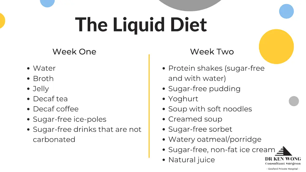 Diet surgery post bariatric A Sustainable