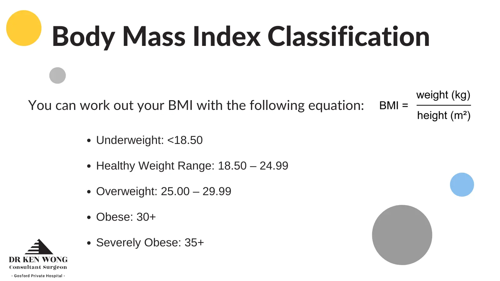 BMI for Weight Loss Surgery Criteria Infographic