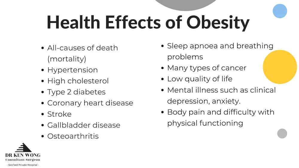 health effects of obesity explained